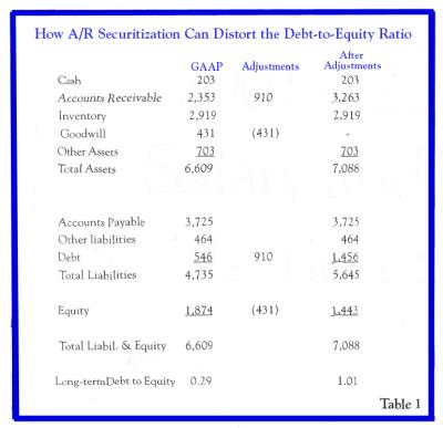 Recommendation Interest Receivable Balance Sheet A Trial Is Prepared To